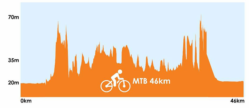 46-km-MTB